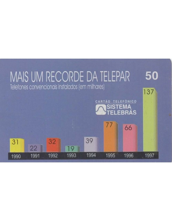 TELEPAR - MAIS UM RECORD DA TELEPAR