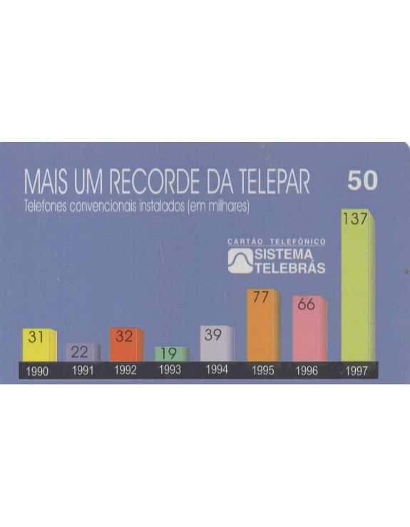 TELEPAR - MAIS UM RECORD DA TELEPAR