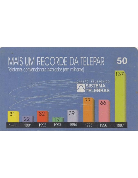 TELEPAR - MAIS UM RECORD DA TELEPAR